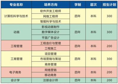 武汉工程大学自考本科助学班 软件设计与开发方向深度解析
