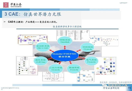 工业软件深度研究之研发设计篇 巨头格局与未来征程
