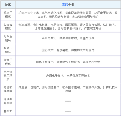 西安职业技术学院在哪?排名第几?有哪些专业?学费多少?